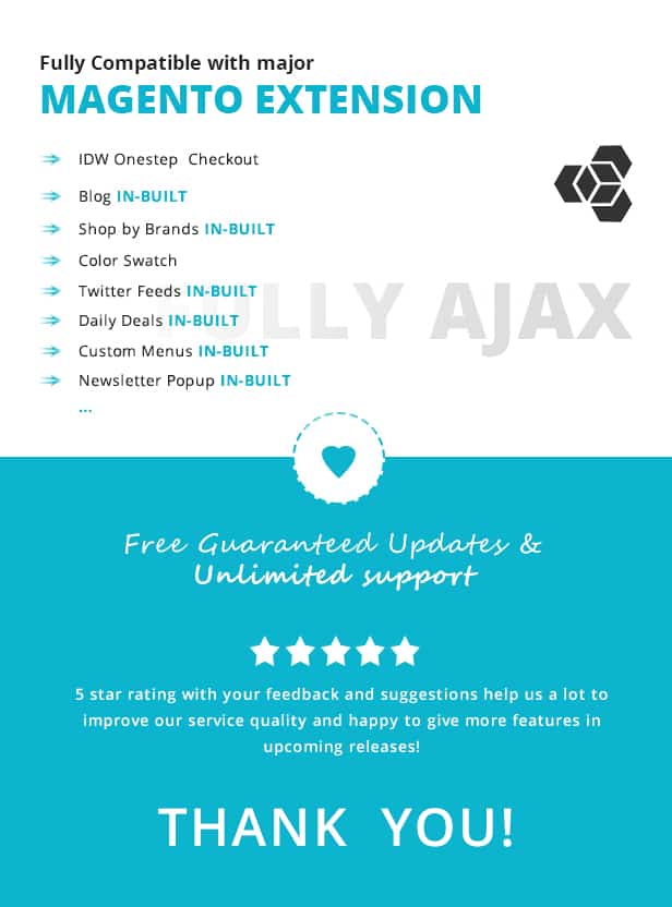 Major extension for Responsive Magento Theme