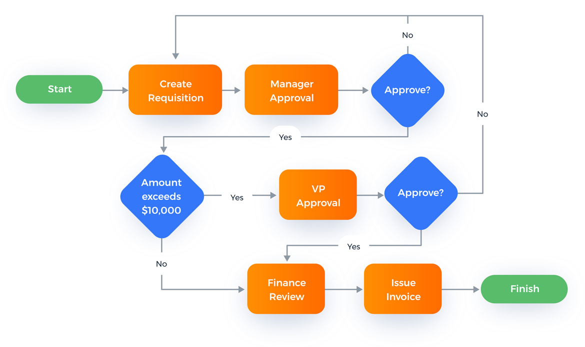 SEO Optimization Tips