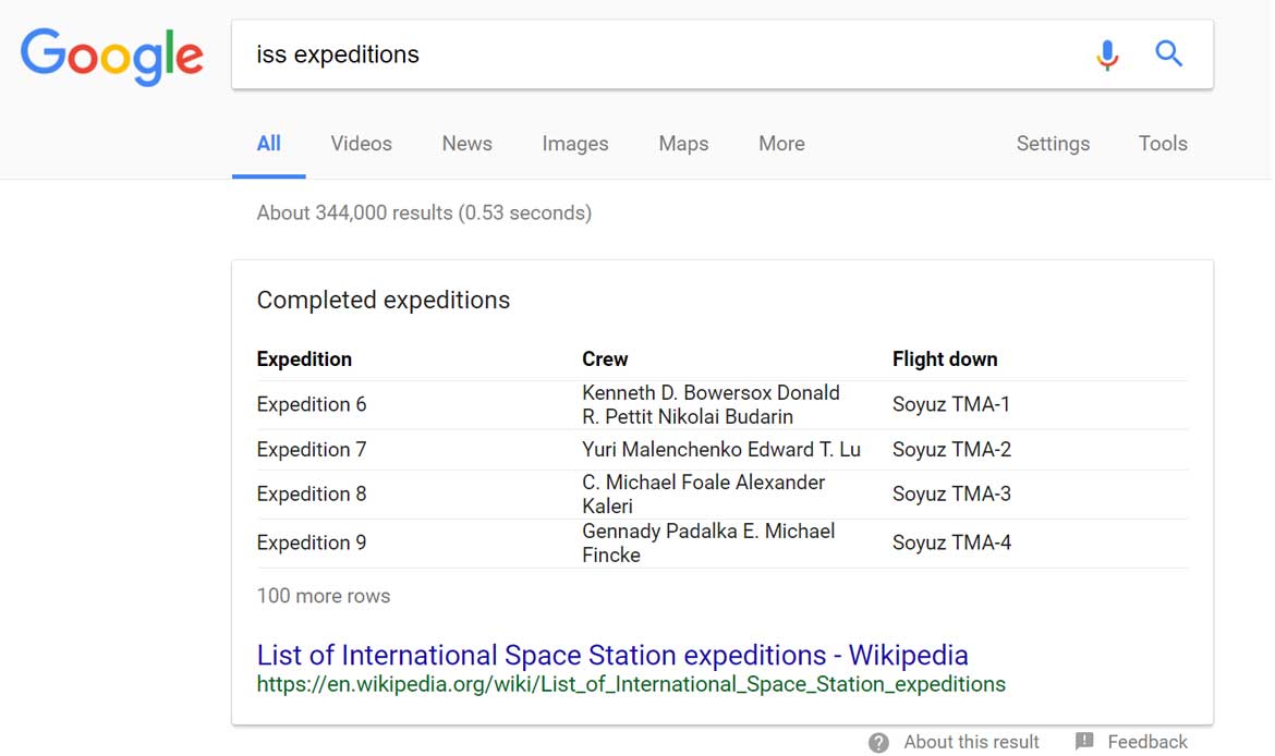 Table Featured Snippets