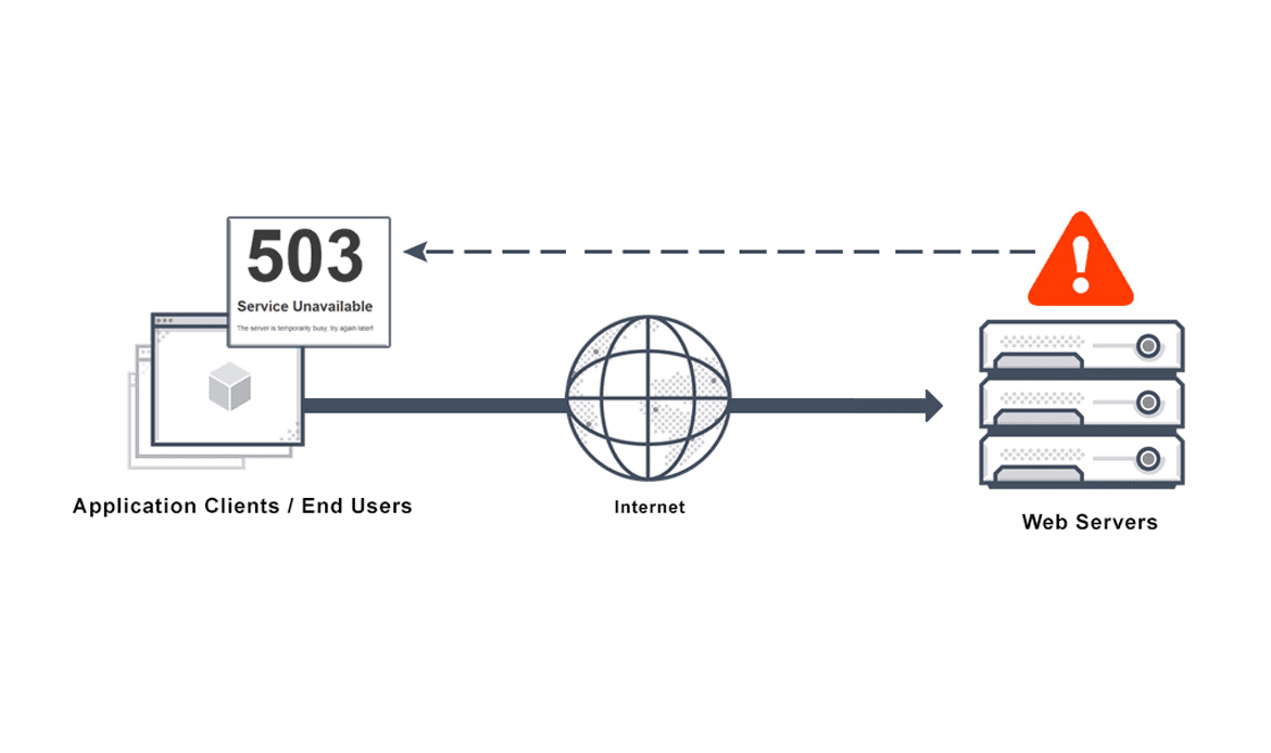 Understanding WordPress Error Logs