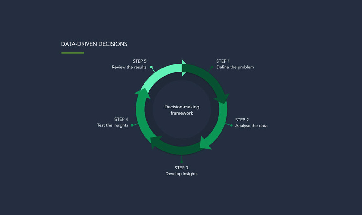 Data-Driven Decision Making