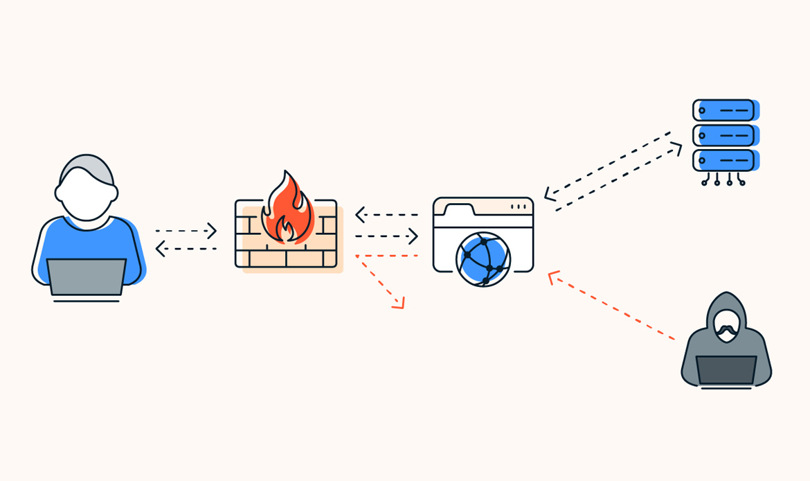 Firewall Protection