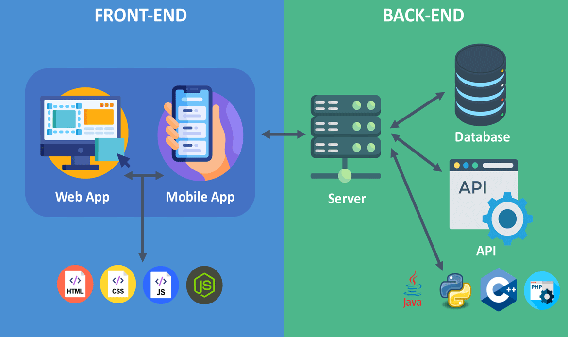 Frontend & Backend Version Mismatch WordPress Themes