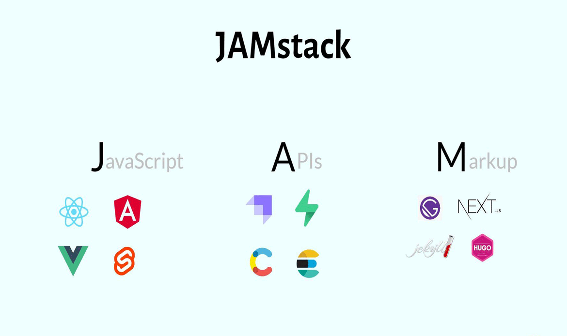Jamstack Architecture WordPress Themes