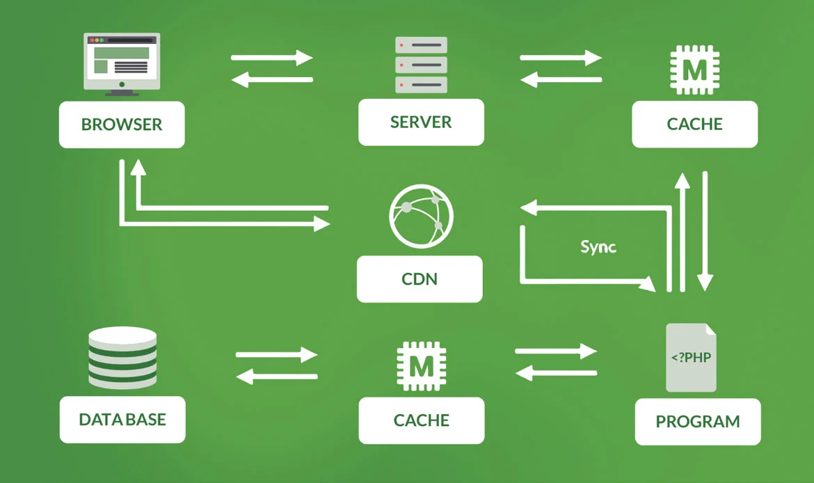 Jamstack website development tools