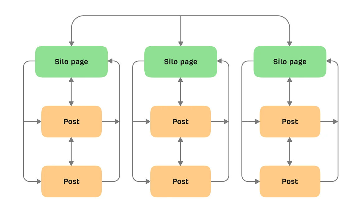 Advanced SEO Techniques