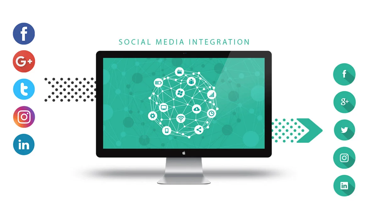 Strategic Social Media Integration