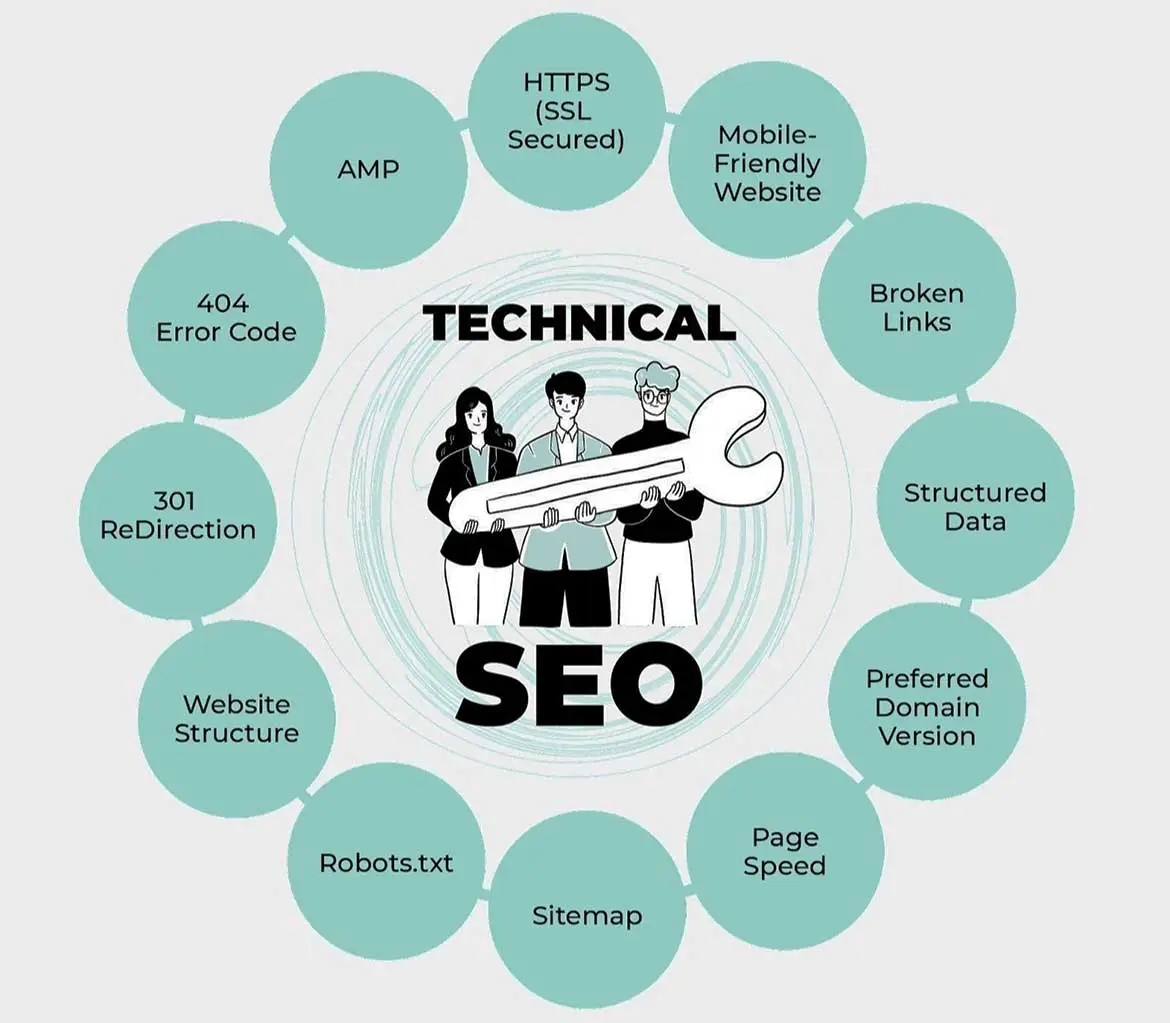 Technical SEO Optimization