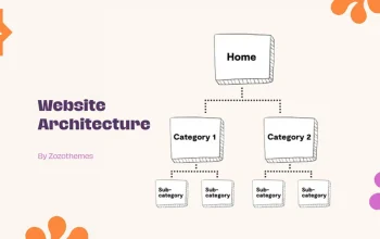 How to Build Your Website Architecture for SEO
