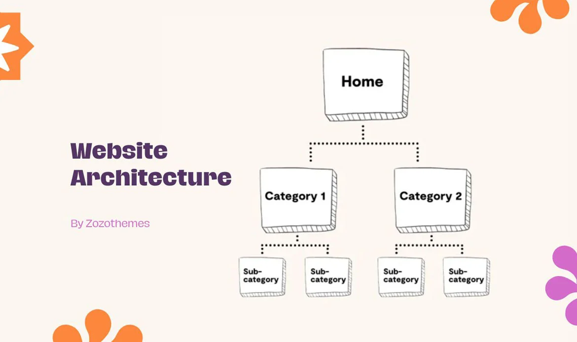 Banner-Website-Architecture