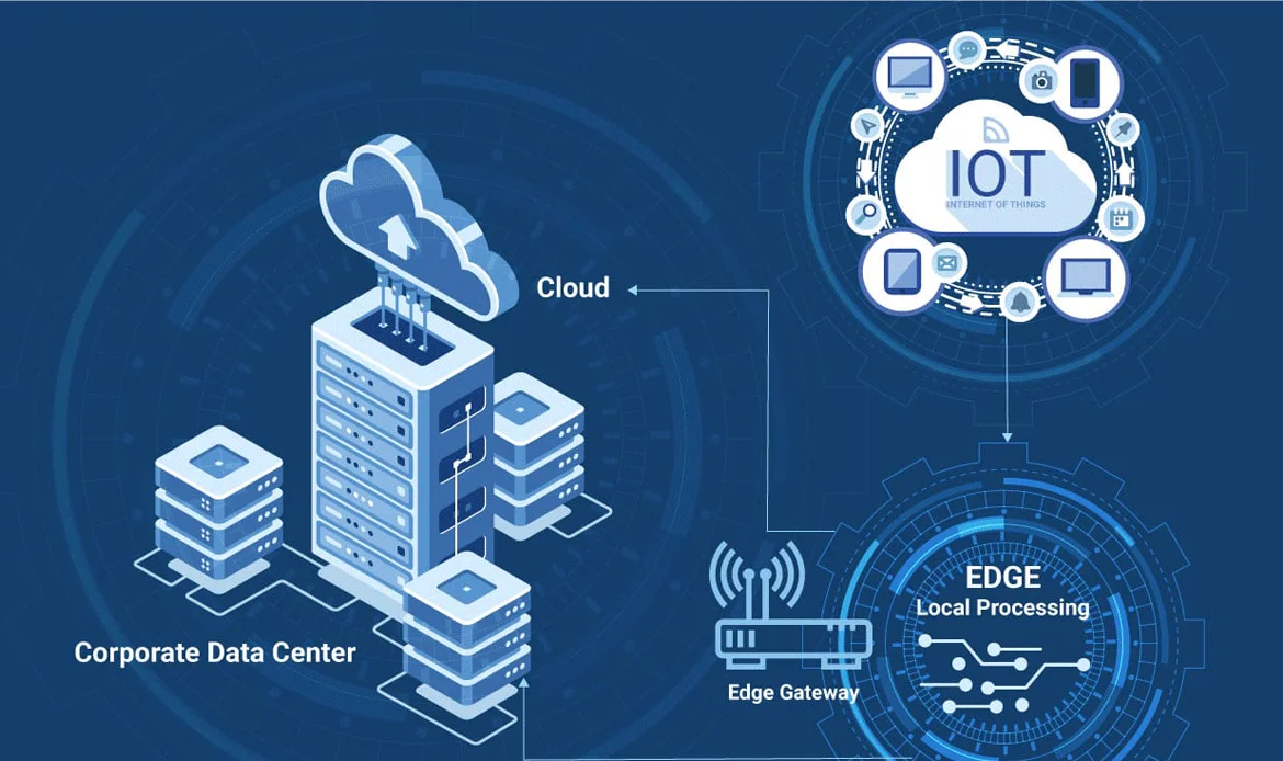 Faster websites with edge technology