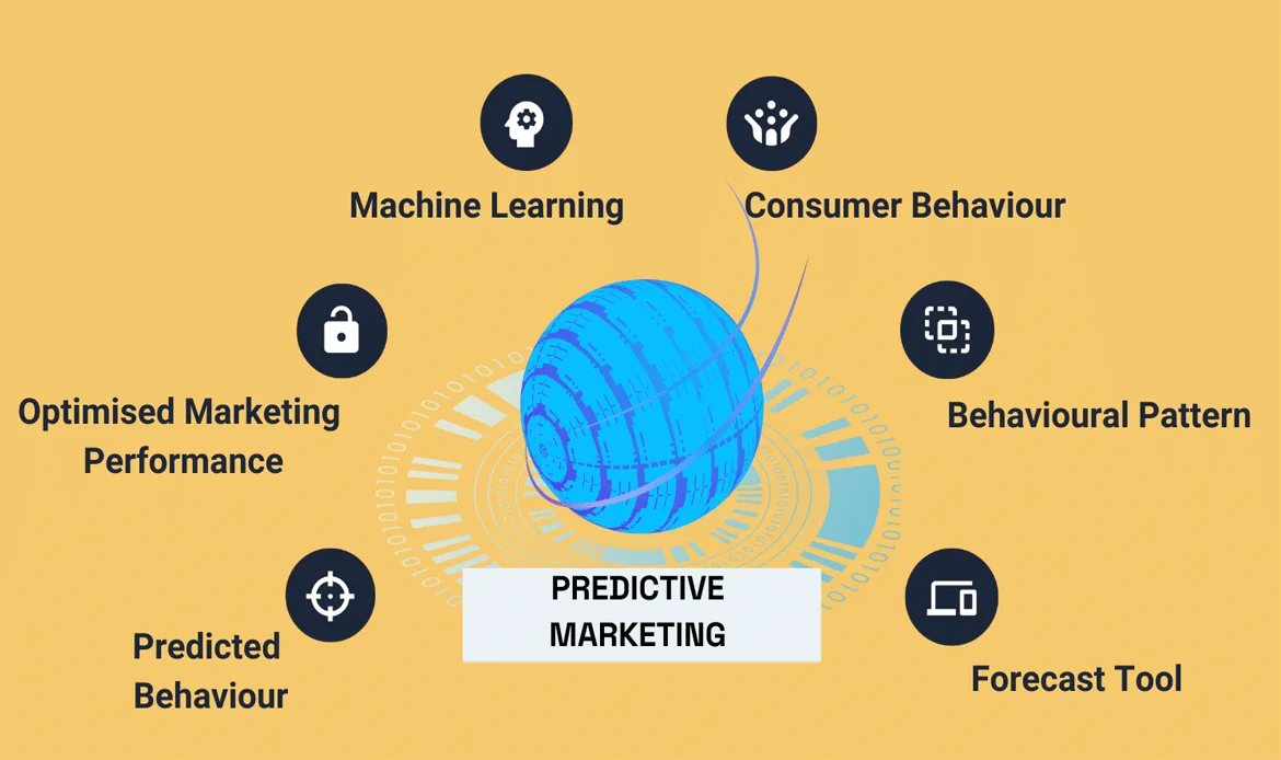 Data-Driven Predictive Marketing