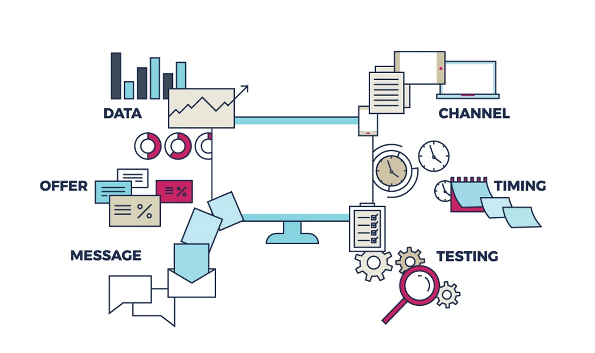 Personalized website experiences with big data