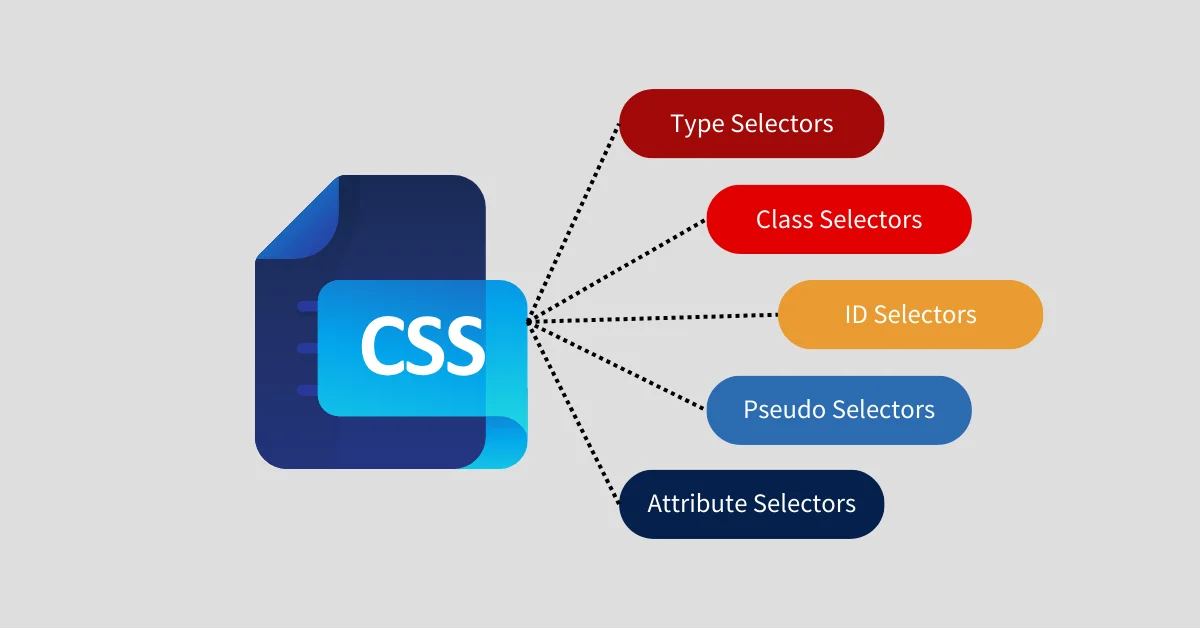 CSS Customization