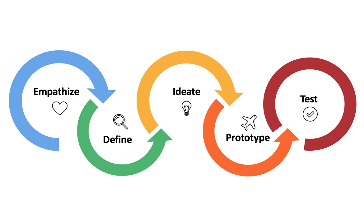 User-Centered Design