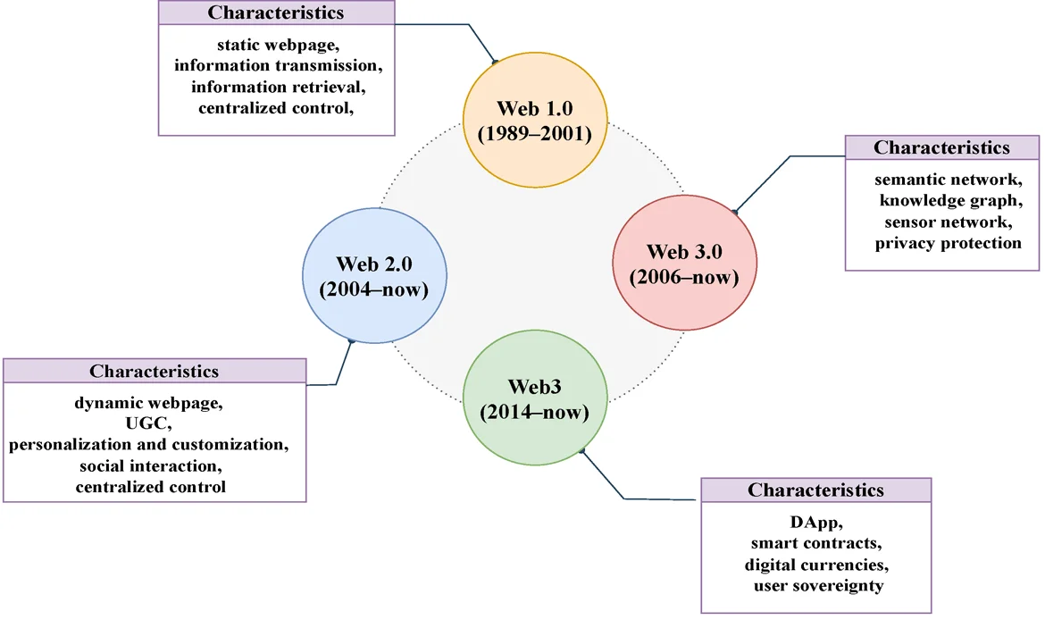 Engaging websites with motion graphics