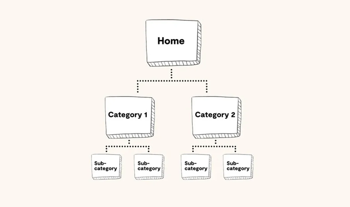 Website Structure