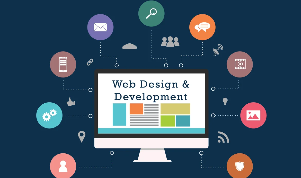 benefits of hiring Best Web Design Companies 2025