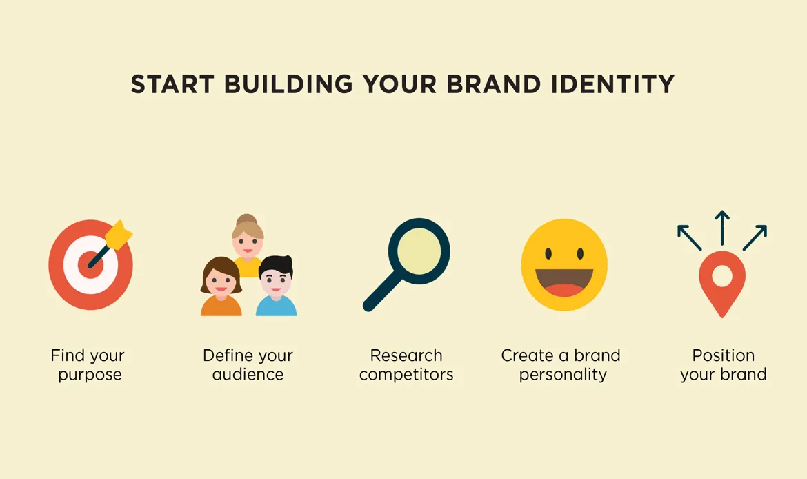 build-your-brand-customer-community
