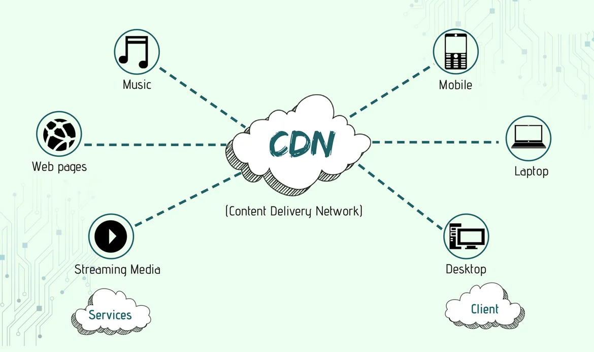 Use a Content Delivery Network (CDN)