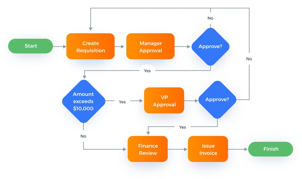 SEO Optimization Tips