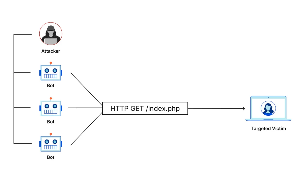 Understanding WordPress Error Logs