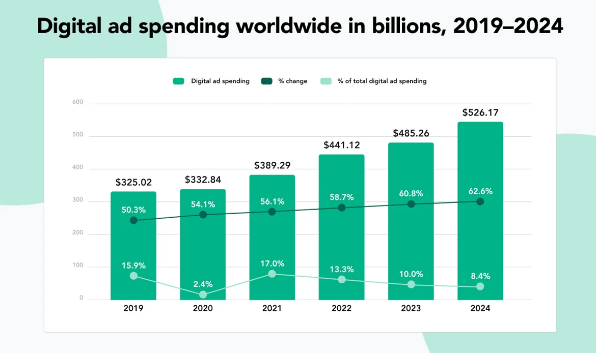 Online Advertising Statistics