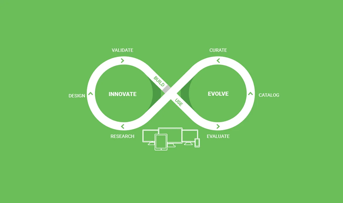 UX Design Trends