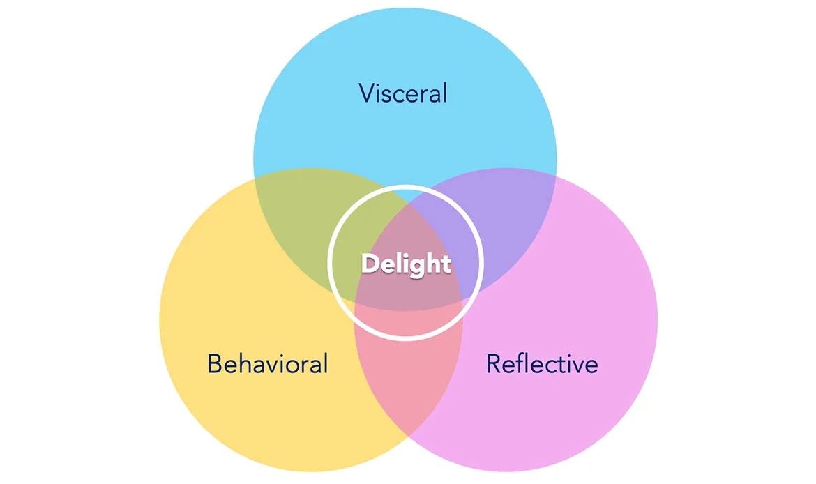 UX Design Trends