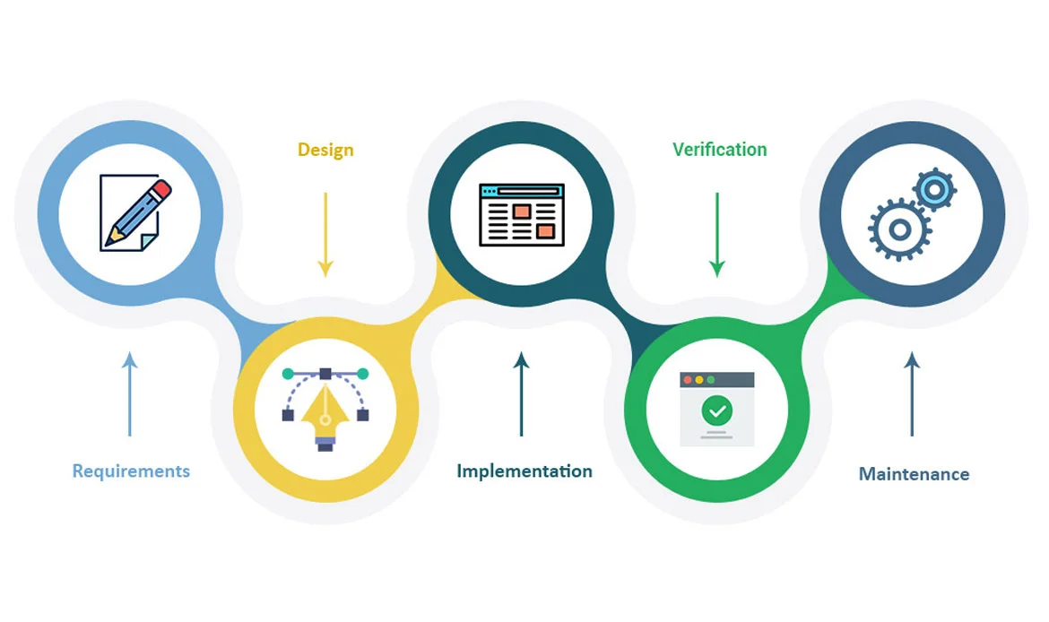 Evolution of UX Design