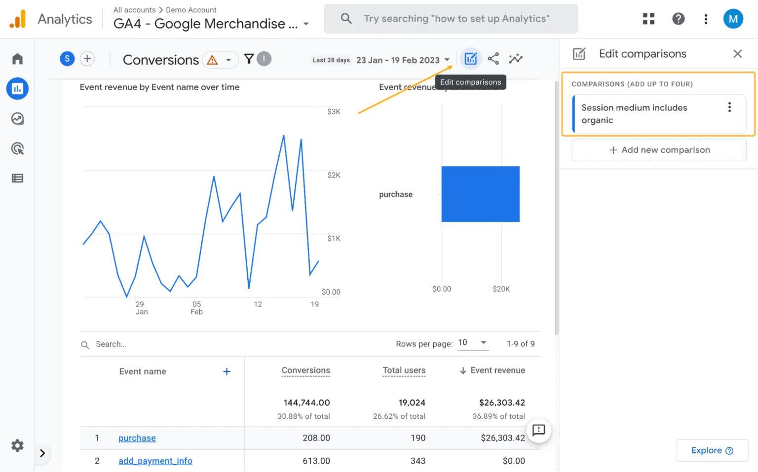 Google Analytics