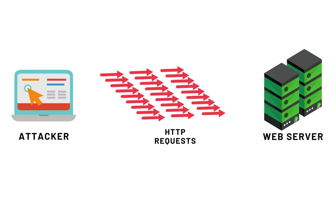 http request website
