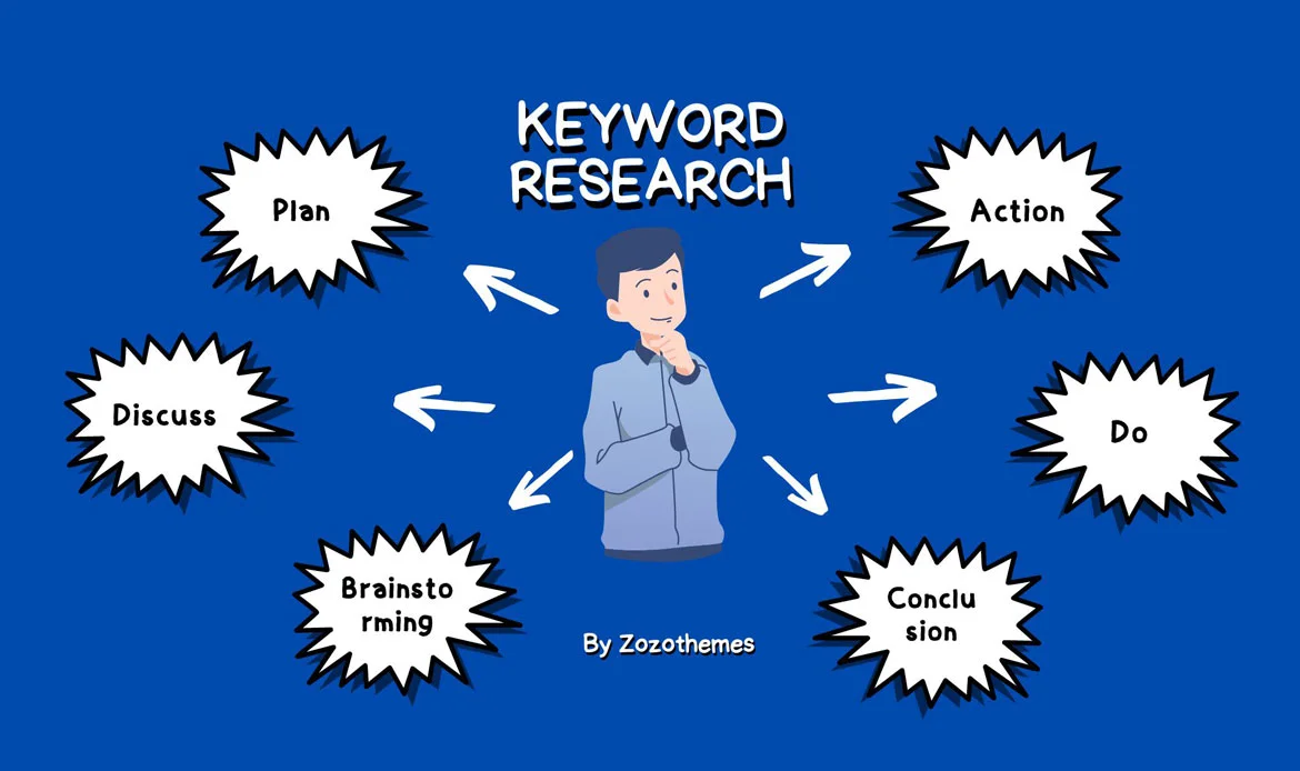 keyword-research-banner