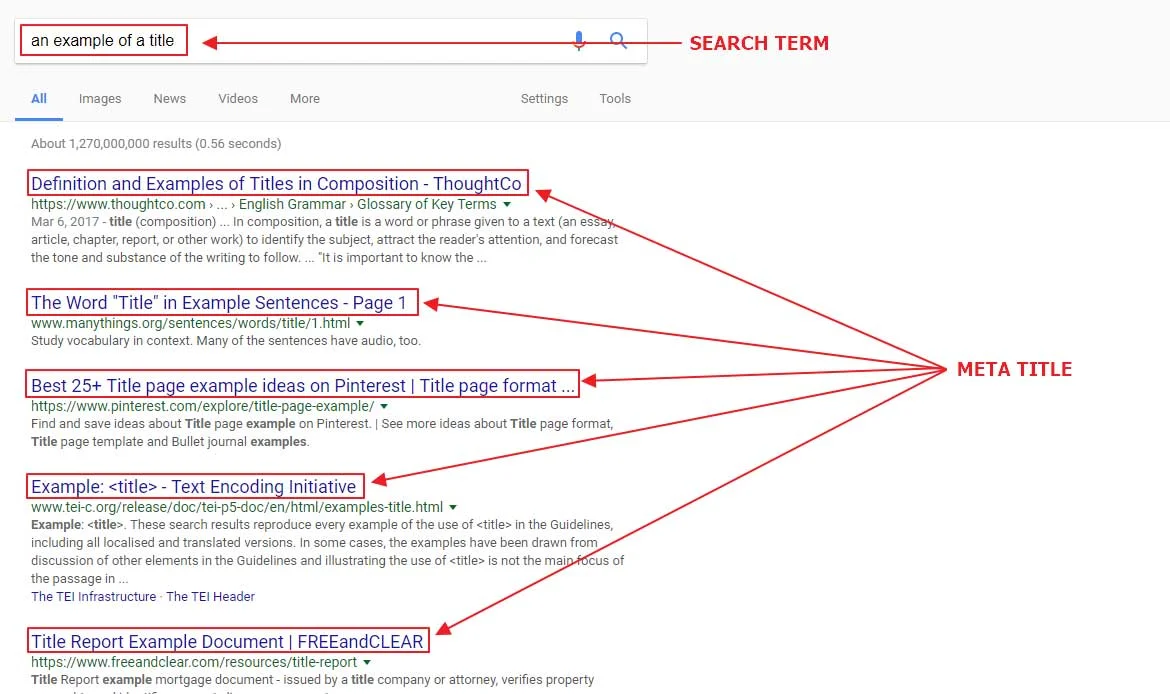 Technical SEO