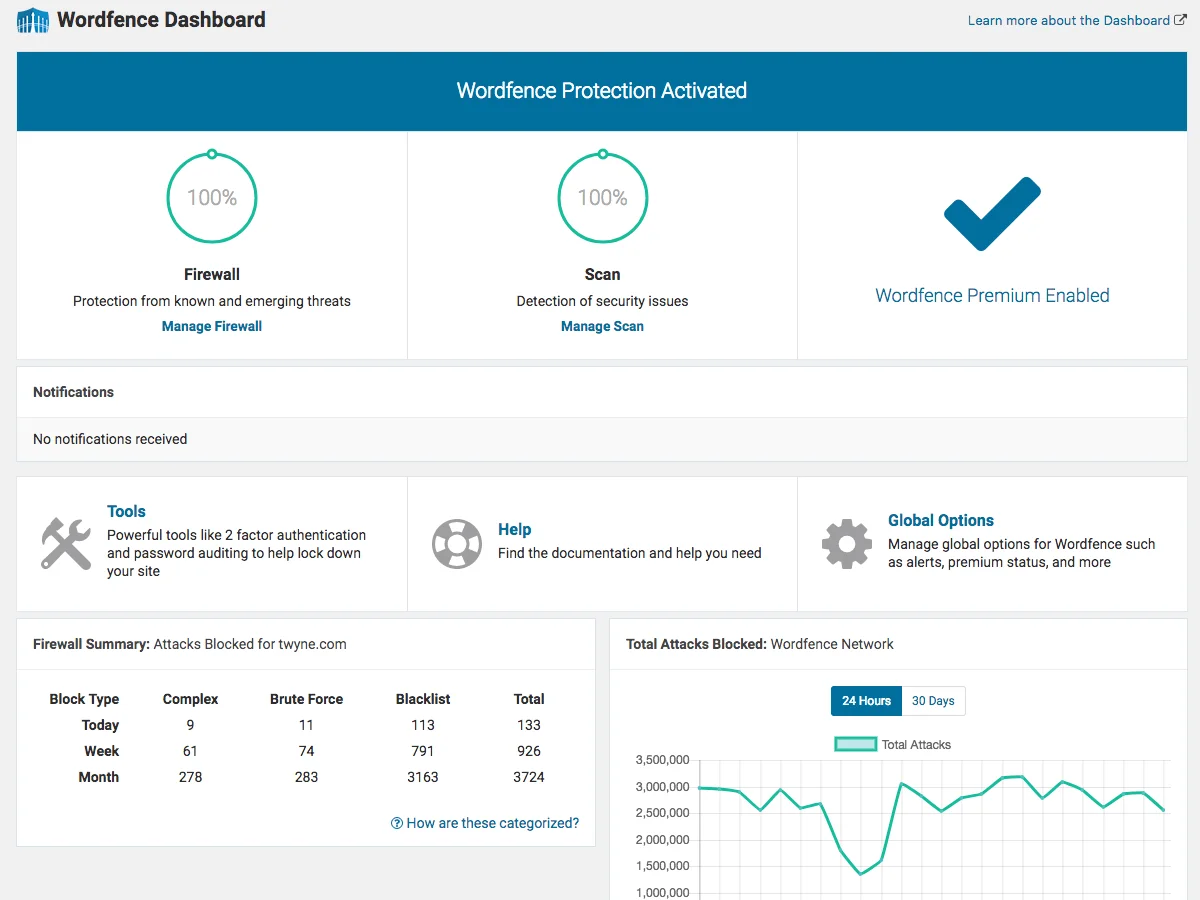 Security Plugin
