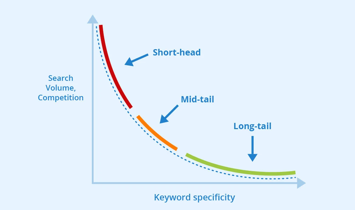 SEO Optimization Tips