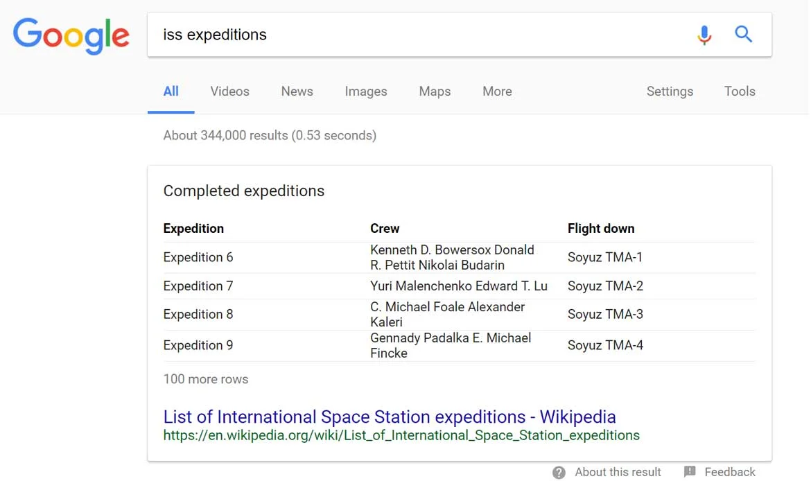 Table Featured Snippets