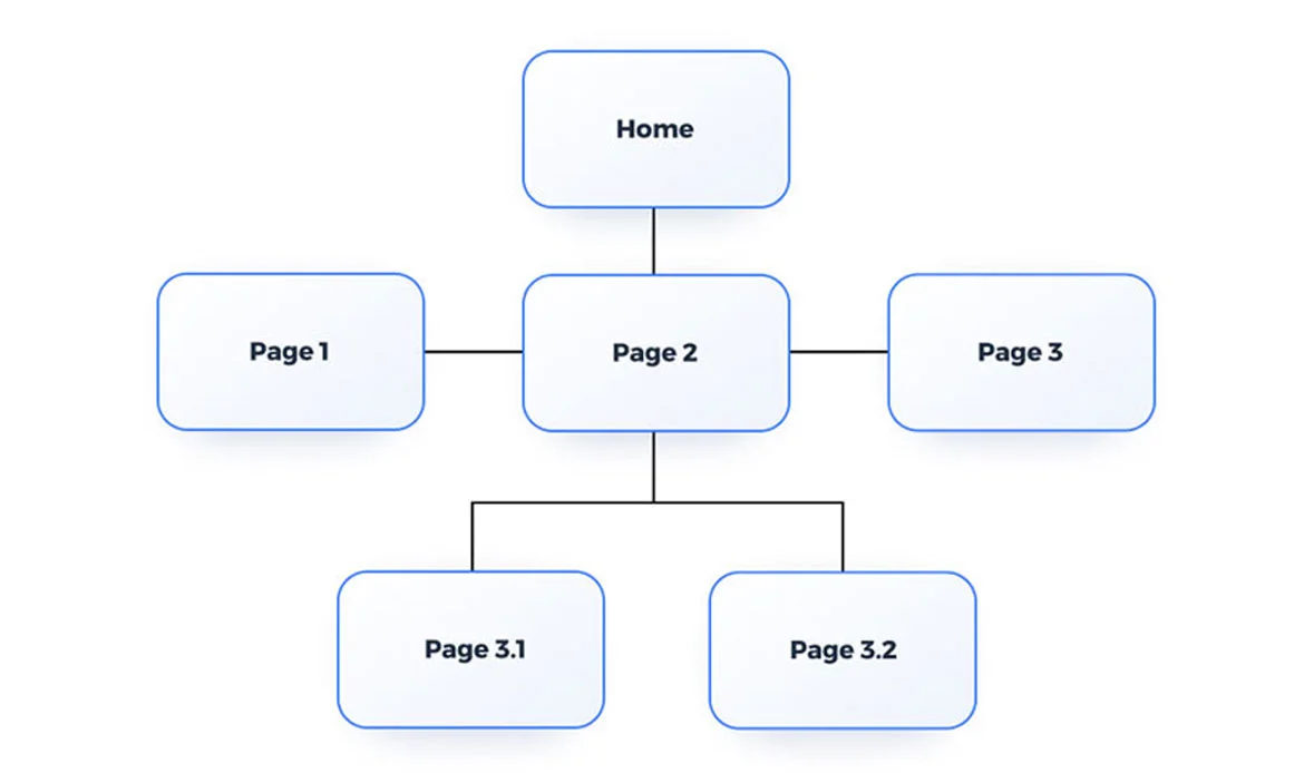 SEO Strategy