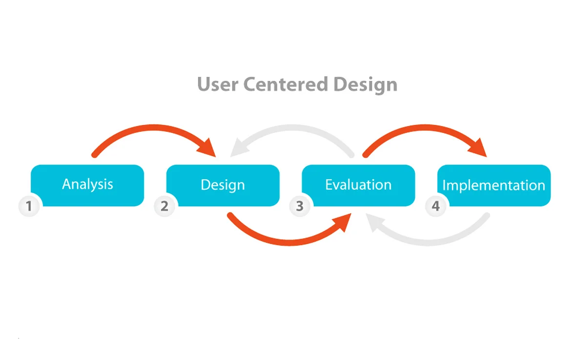 SEO Strategy