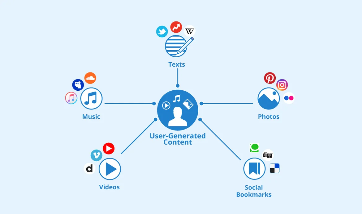 UGC Trust Digital Marketing