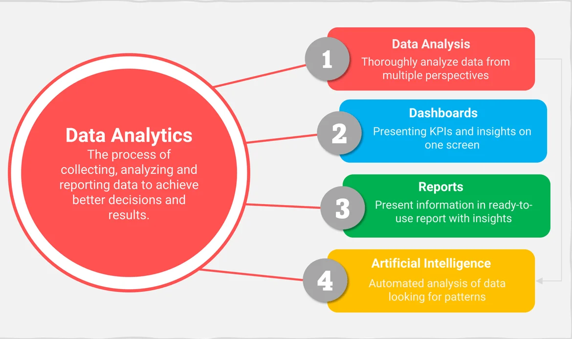 marketing-data-insights