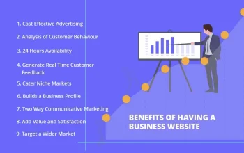 Create a Website for Your Business – Step-by-Step Guide 2025