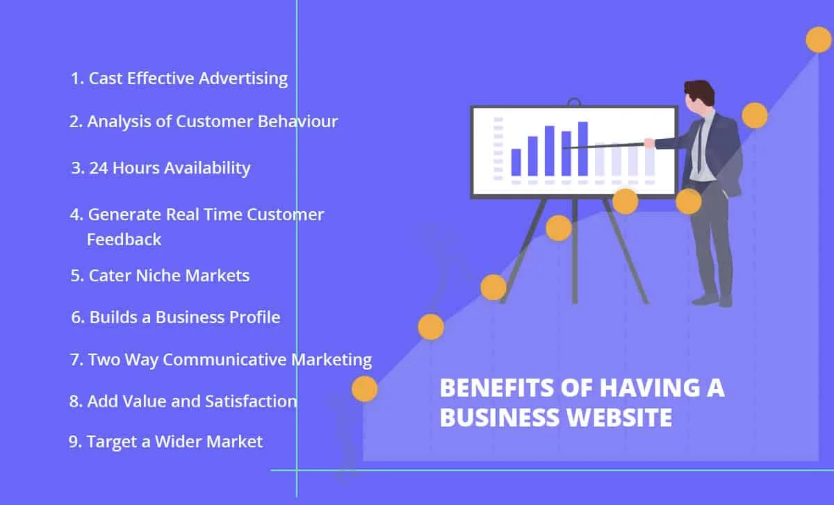 Benefits Of having a business Website