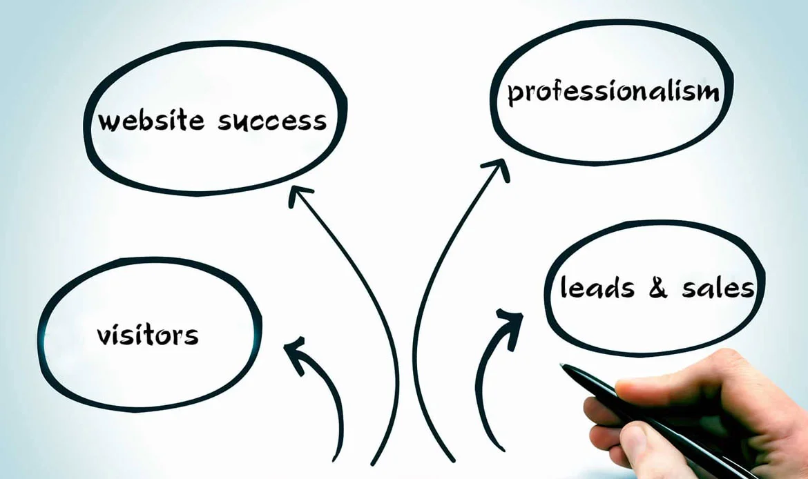 SEO Strategy