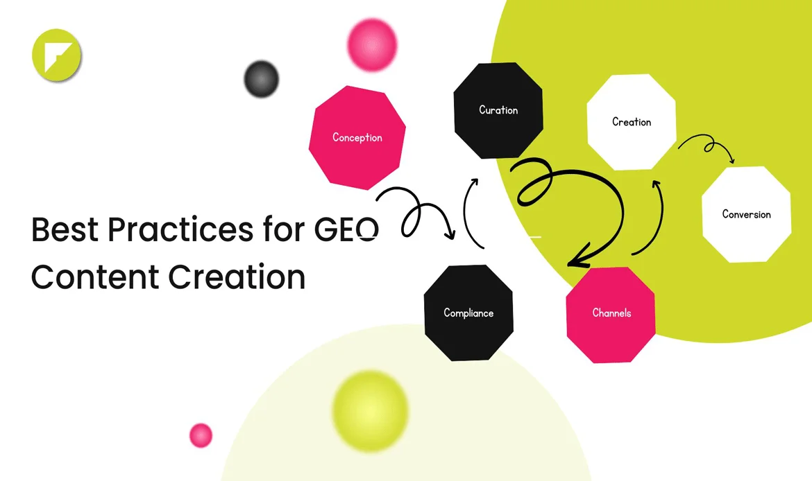 Content Creation Strategies