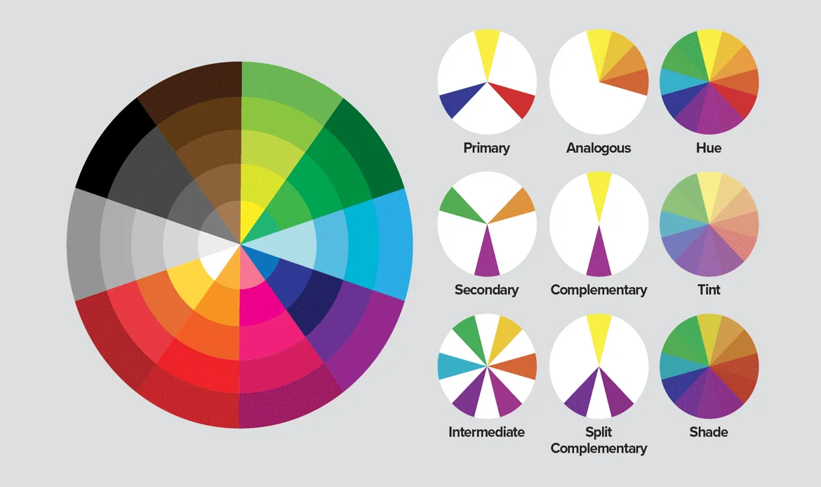 Adjust WordPress Layouts Better UX