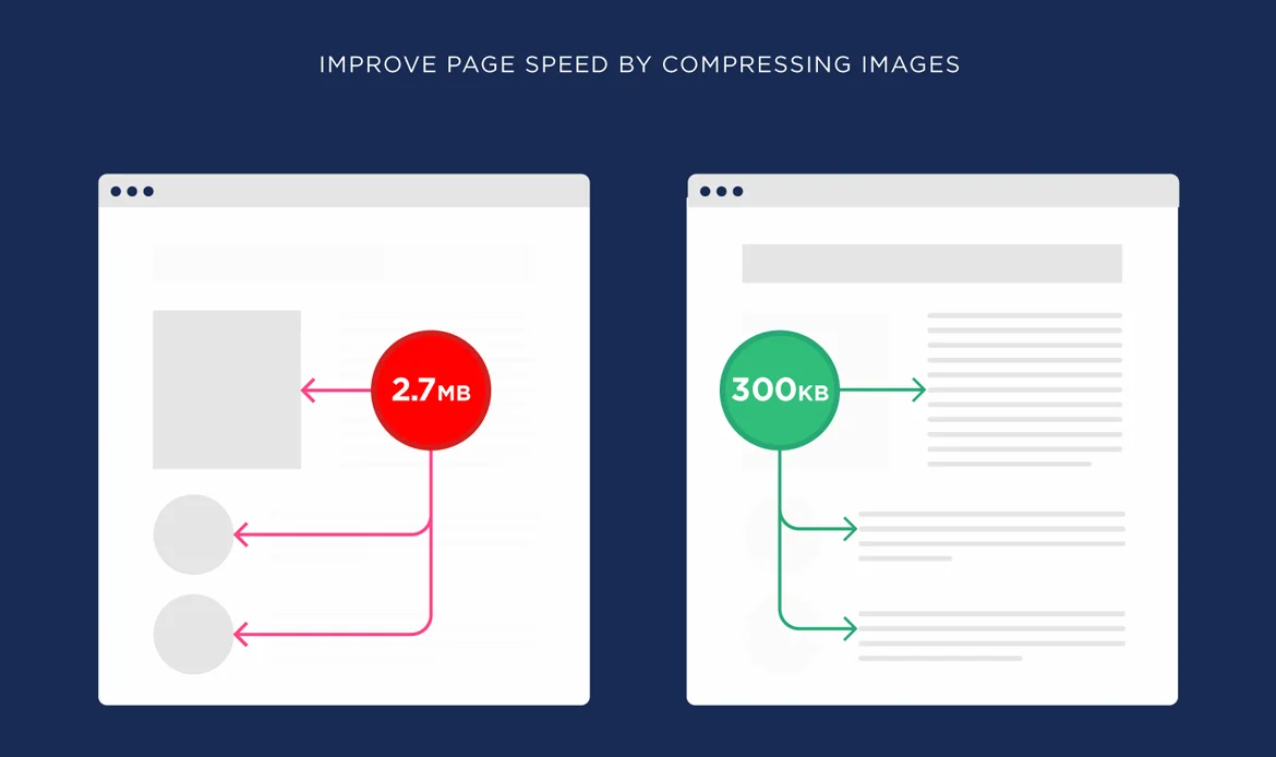 Website speed and SEO optimization tools