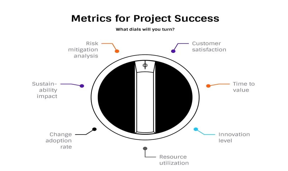 case study showing success metrics of responsive design