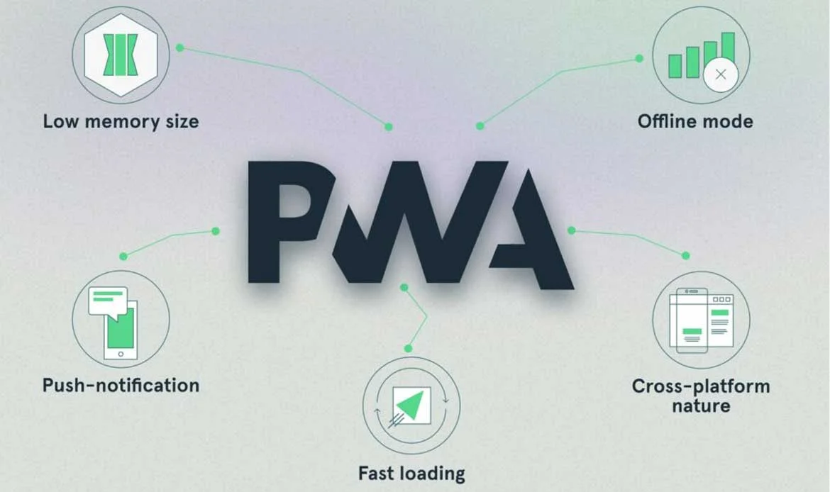 progressive web apps improving website optimization