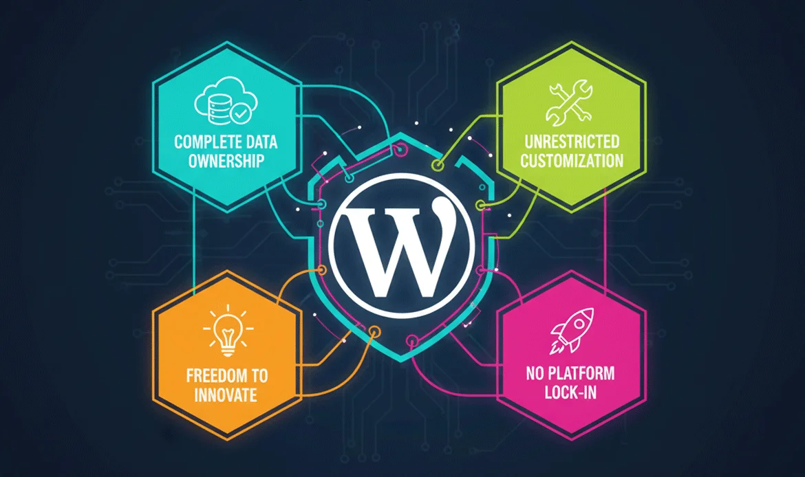 USA Businesses Full Ownership & Control